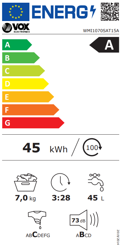Energy class